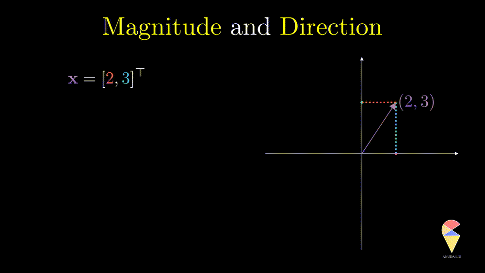 Demo of vector