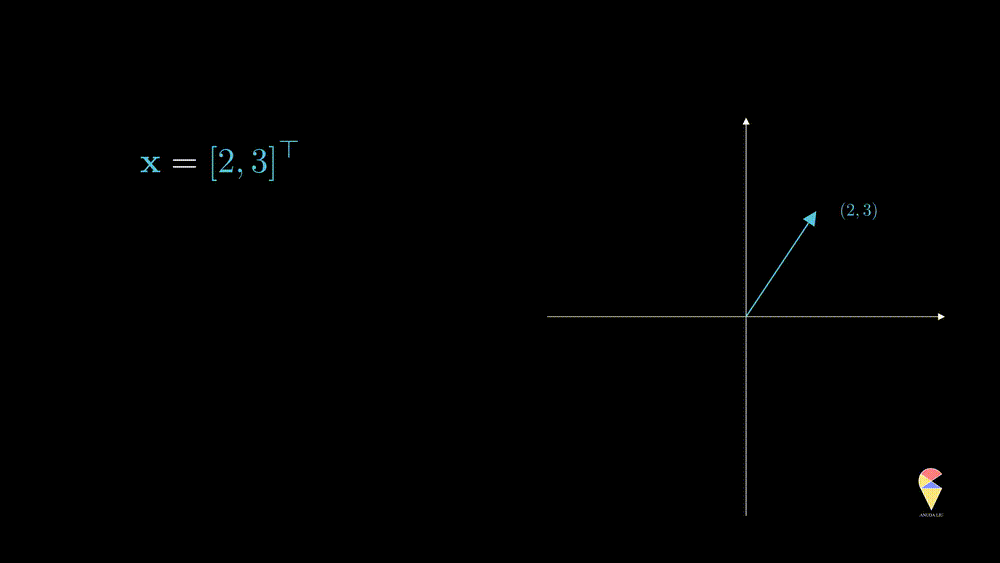 Demo of vector