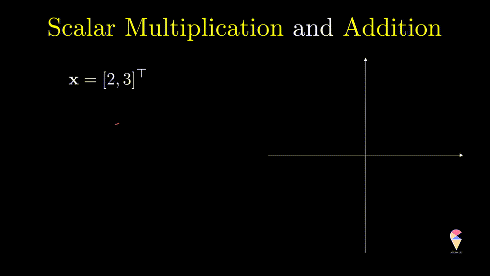 Demo of vector
