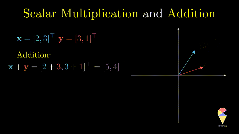 Demo of vector